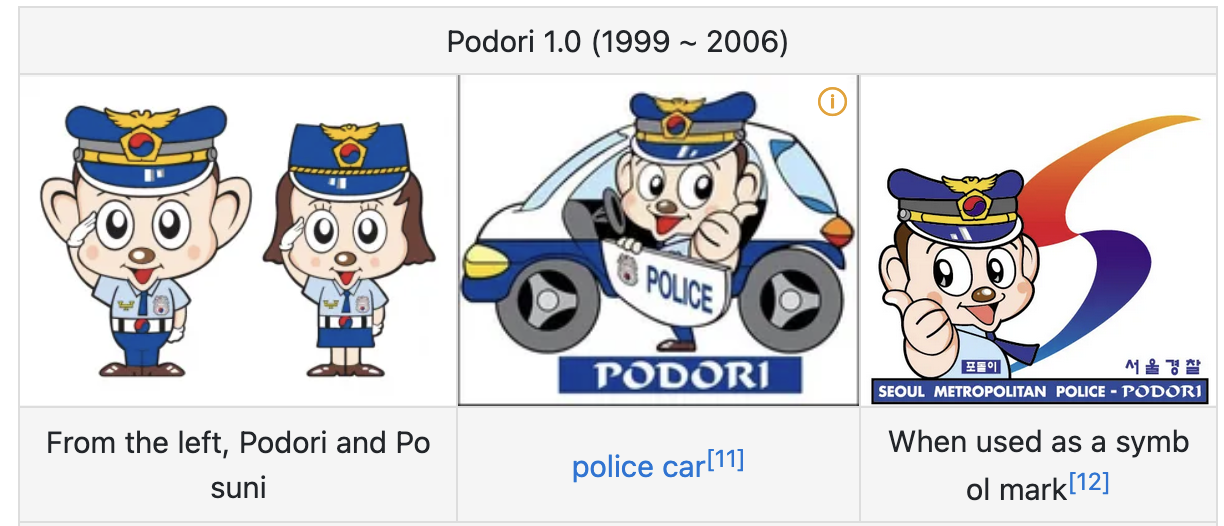 Korean Police Mascot Version 1