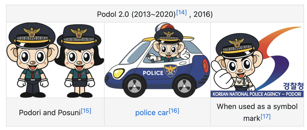 Korean Police Mascot Version 2